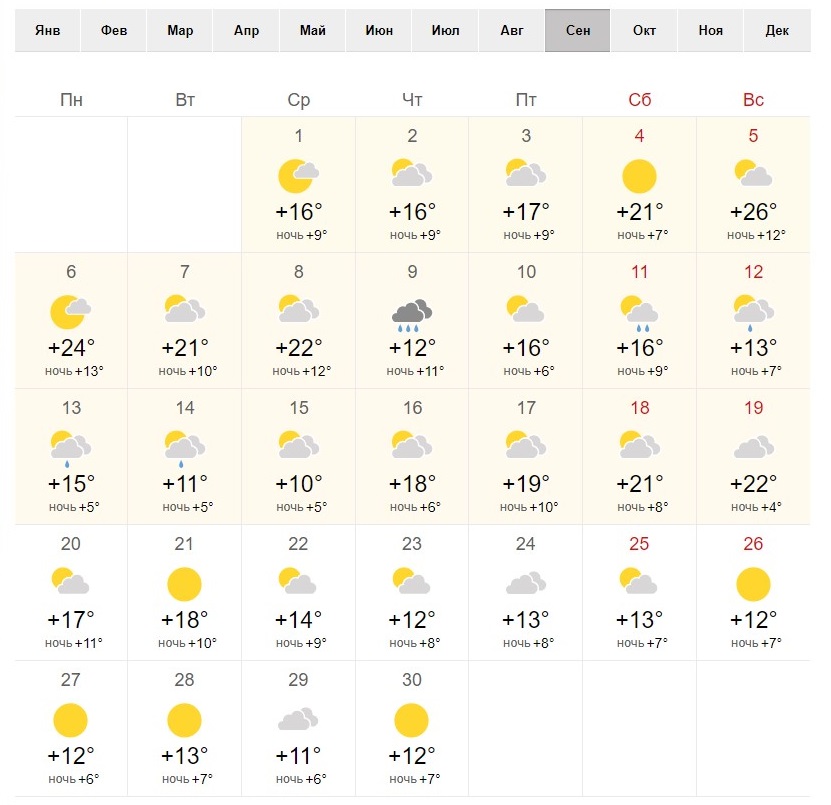 Какое будет лето в омске. Погода в Омске на сентябрь. Каким будет лето в 3333.