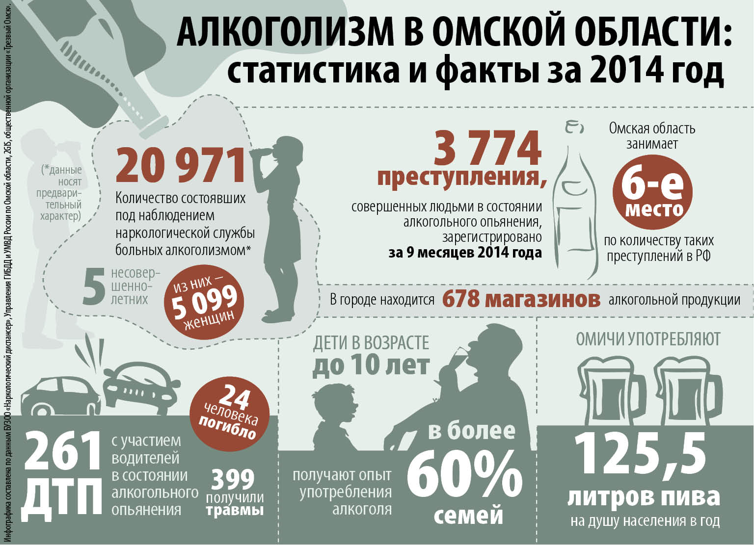 Факты 2014 года. Алкоголь статистика. Статистика алкоголизма в России. Алкоголизм статистика 2020.