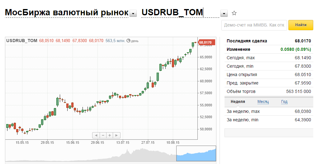 Купить Валюту В Банках Новосибирска