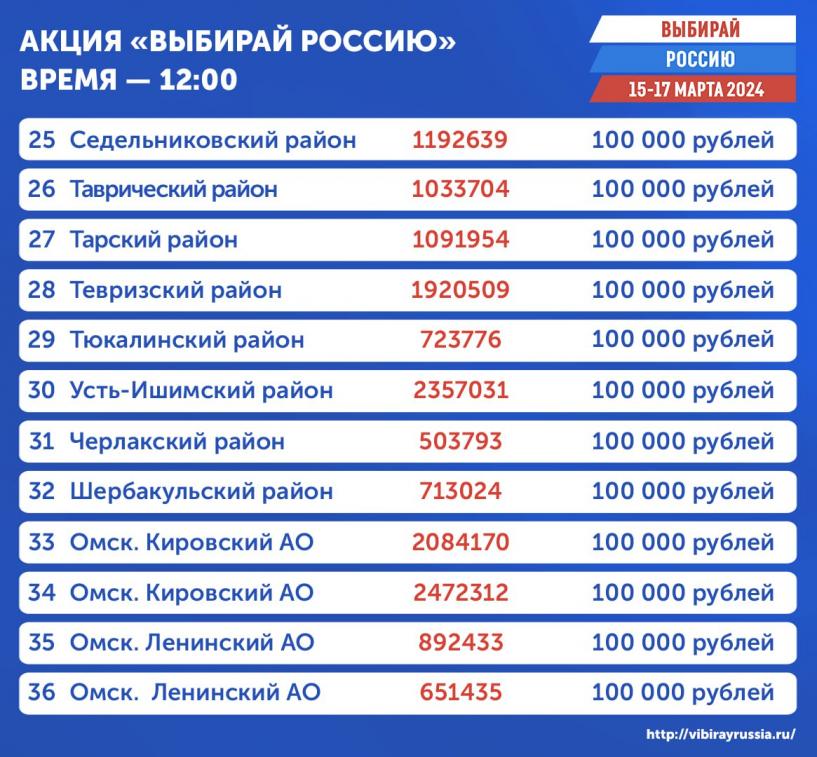 Изображение фоторепортажа