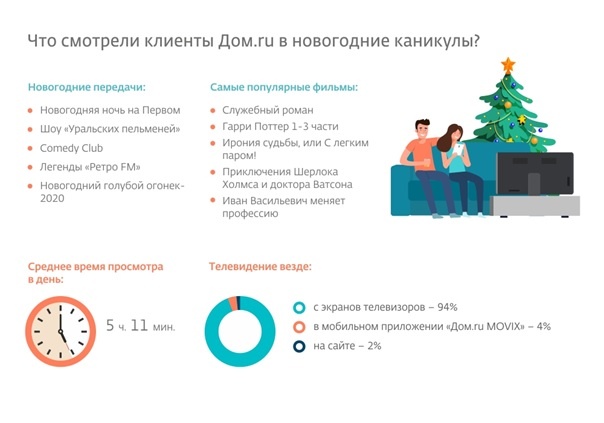 Смотреть Гарри Поттер Новогодняя Часть