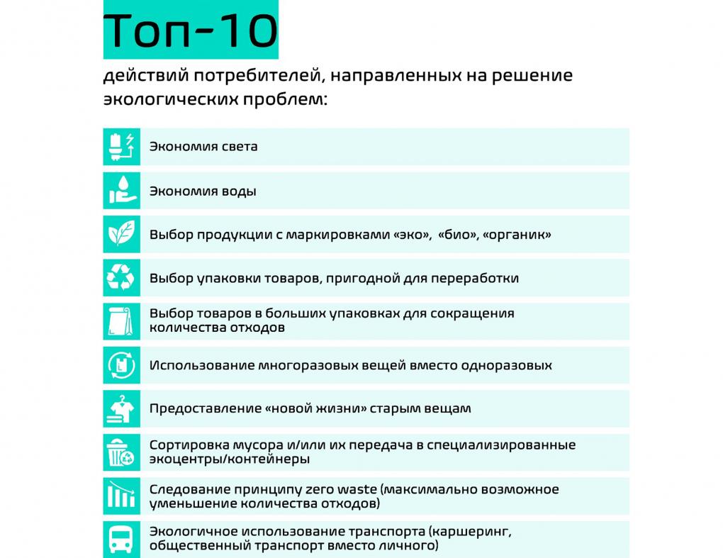 Судьба планеты в наших руках: 88% россиян волнуют экологические проблемы -  Новости Омска - om1.ru