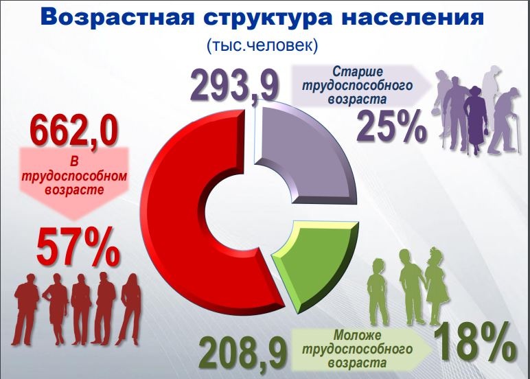 средняя продолжительность жизни мужчин в омске