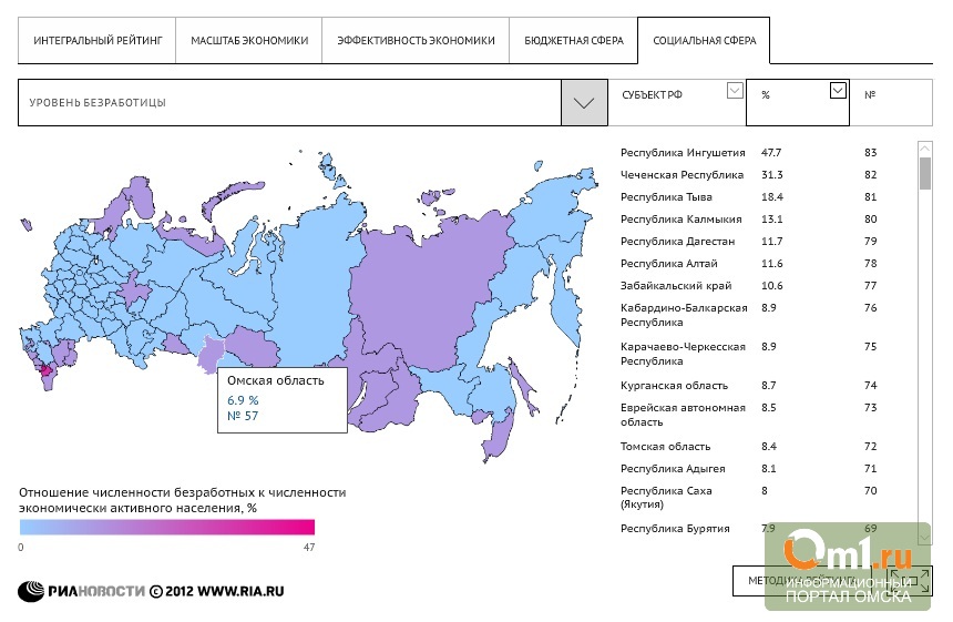 Ресурсный регион. Самые богатые регионы России по ресурсам. Наиболее обеспеченные регионы России. Самые богатые субъекты РФ. Самые обеспеченные области России.