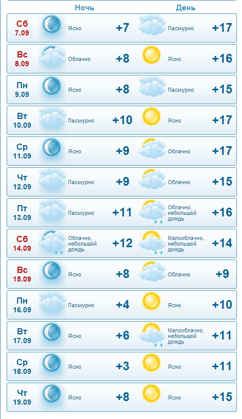 Гисметео погода в ижевске на 10 дней. Гисметео. Гисметео Липецк. Гисметео Самара. Гисметео Ижевск.