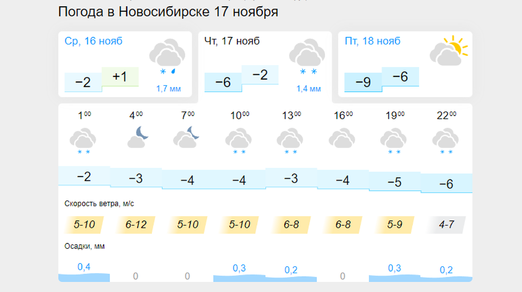 Погода в омске на 10 дней омск. Климат Иваново. Погода. Погода дождь ясно облачно. Облачная погода.