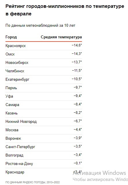 Большие города холодные как. Самый холодный город в России. 10 Городов России. Топ самых холодных городов России.