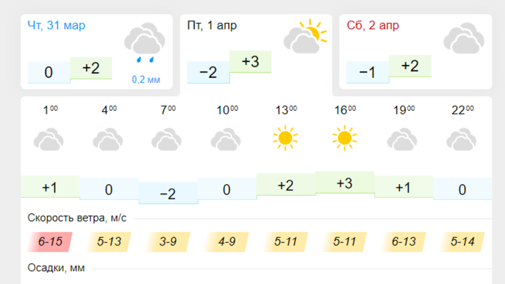 Погода б март. Ветер в Новосибирске. Прогноз погоды на март Новосибирск. Новосибирск март погода фото.