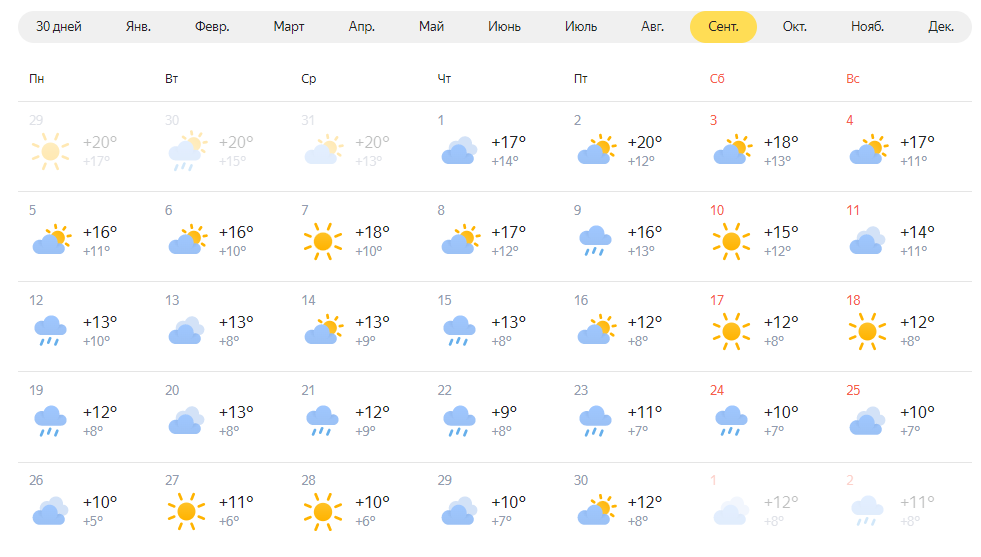 Погода новосибирск 14 день недели. Погода на сентябрь. Погода на сентябрь 2022. Сентябрь месяц какая погода. Температура сентябрь 2022.
