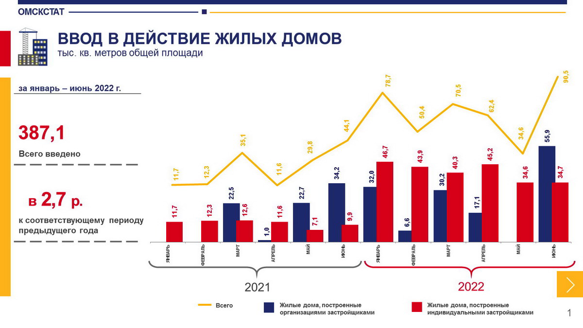 Строители построили за год 17 домов 4 одноэтажных