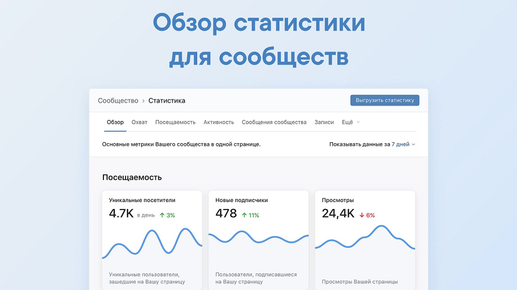 Активность подписчиков группы ВК — смотрим статистику