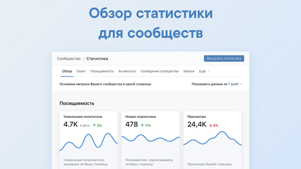Активность подписчиков группы ВК — смотрим статистику