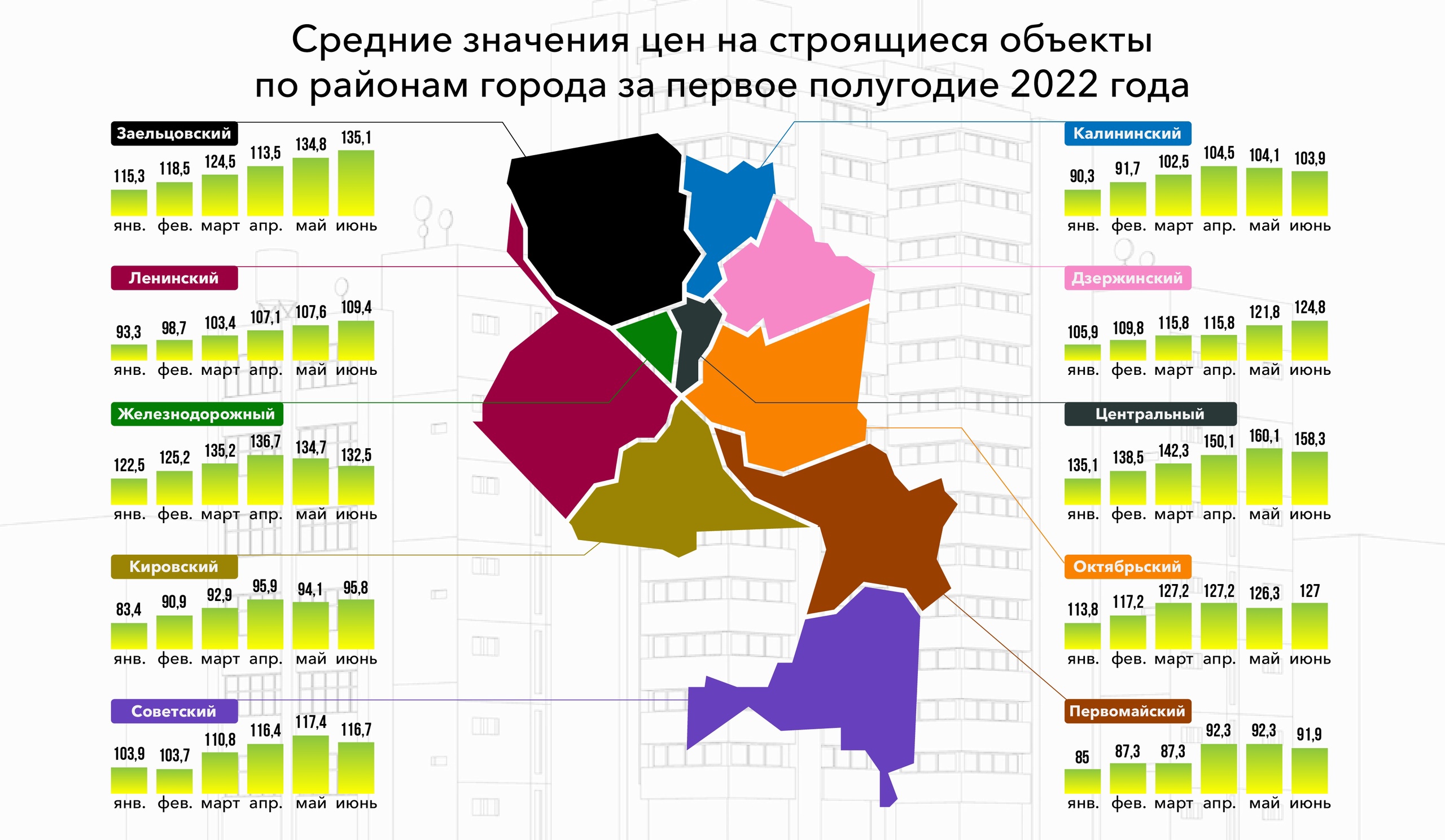 Стоимость квадратного метра жилья в Москве по районам