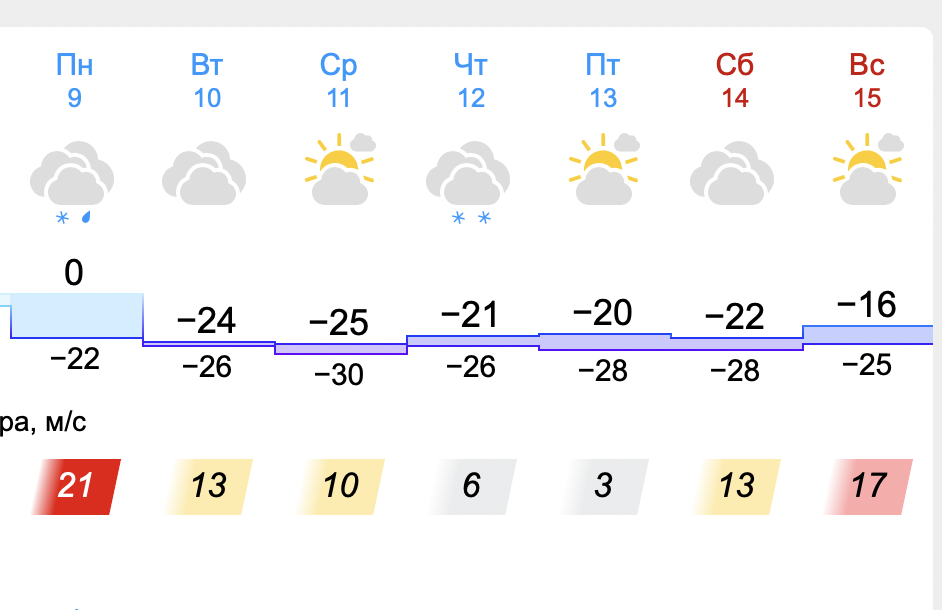 Погода на завтра в омске по часам