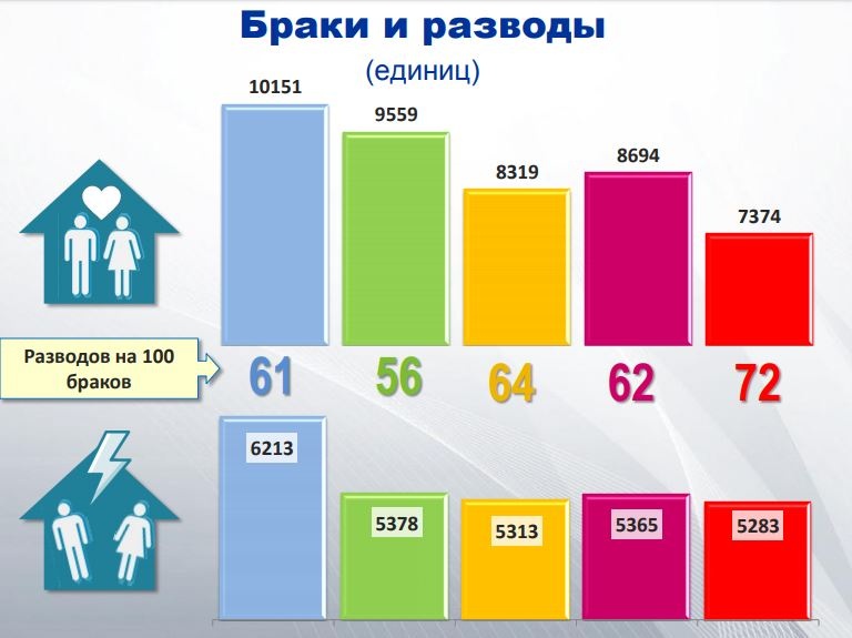 средняя продолжительность жизни мужчин в омске