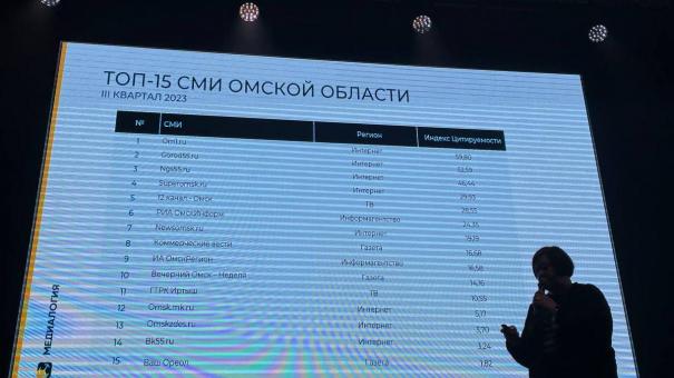 Om1.ru возглавил топ-15 СМИ Омской области