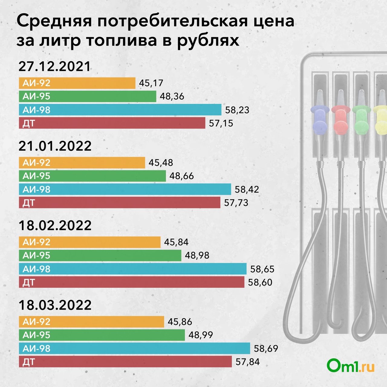 Цена бензина в 95 году. Расценки на бензин на 2022 год. Себестоимость бензина в России 2022. Бензин инфографика. Себестоимость бензина 2022 год.