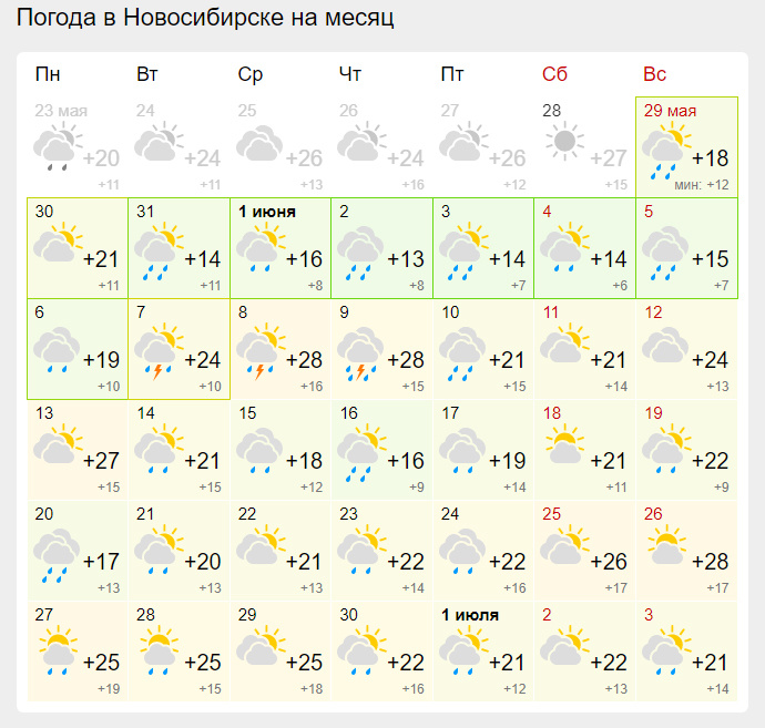 Погода в Омске 22 октября года