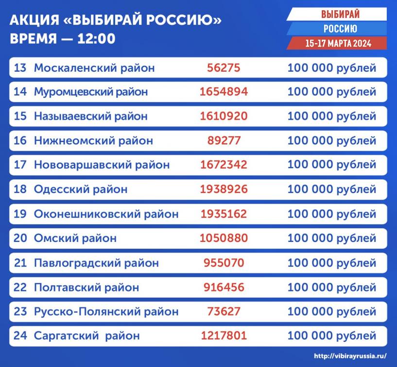 Изображение фоторепортажа