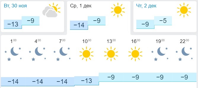 Какая погода 29 ноября