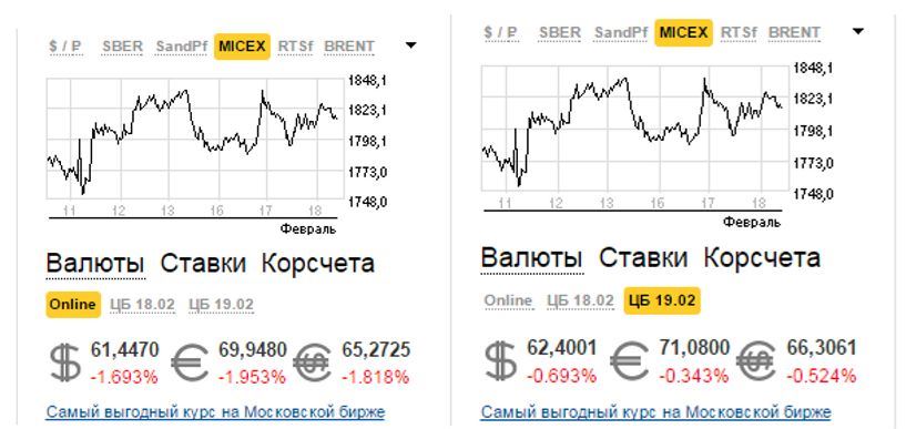 Курс центробанка доллар. Курс евро ЦБ. Курс евро на сегодня ЦБ. Курс евро к рублю на сегодня в банках. Выгодный курс евро к рублю.