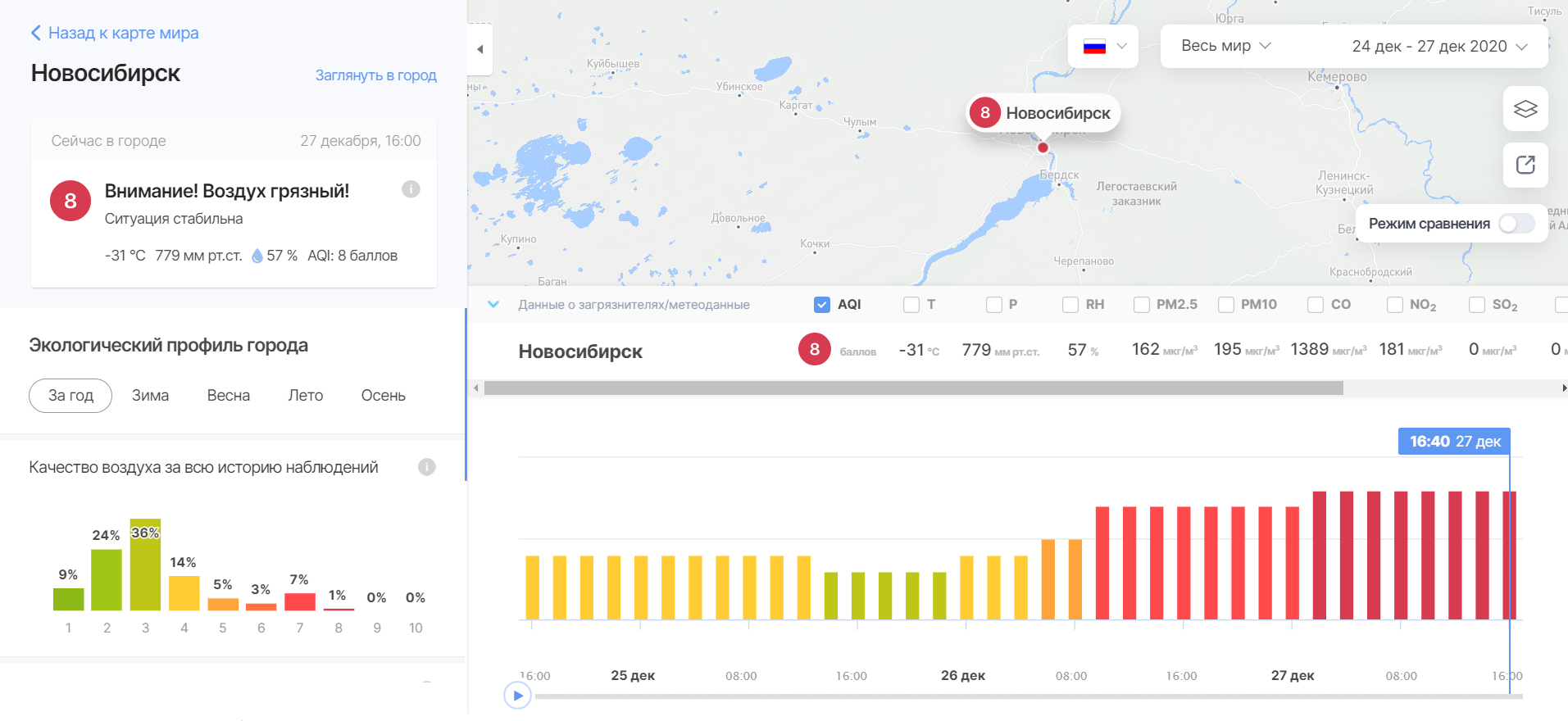 Сайт новосибирской статистики. Качество воздуха Новосибирск. Индекс качества воздуха Новосибирск. Карта качества воздуха Новосибирска. Уровень загрязнения воздуха в Новосибирске 30.11.2022.