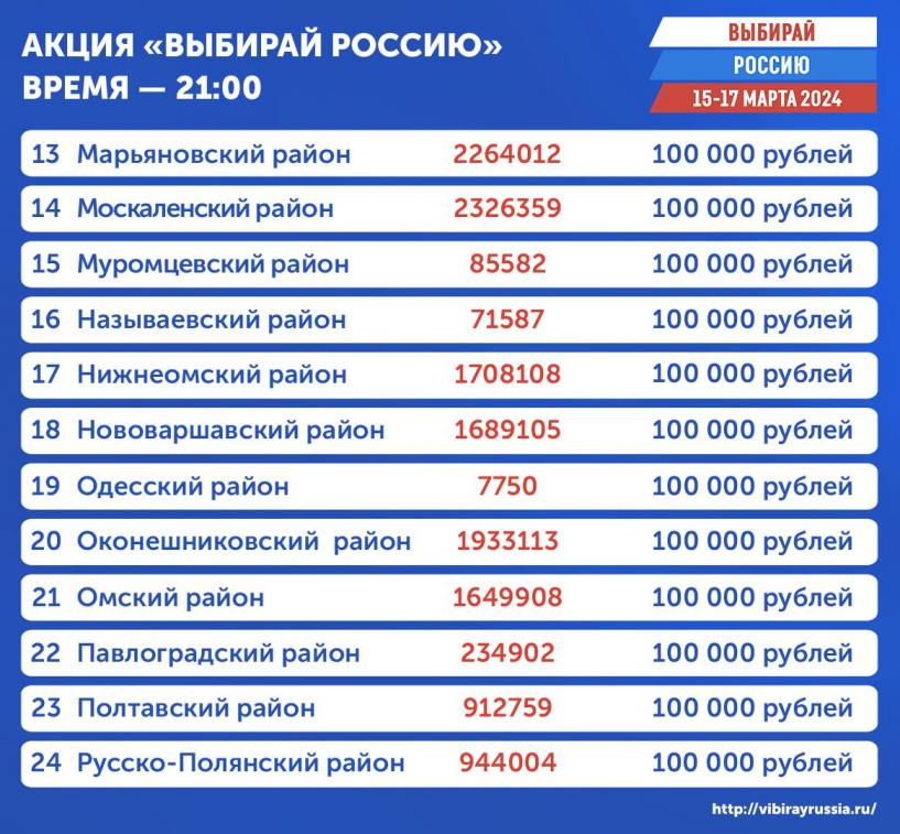 Изображение фоторепортажа