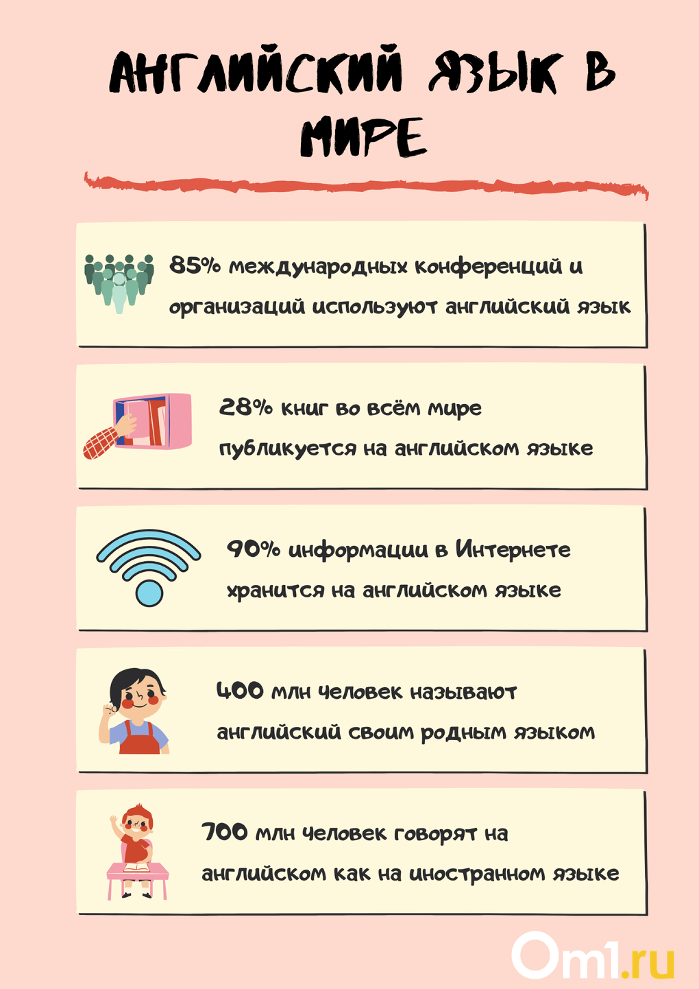 Как выучить английский язык, если живёшь в Омске? >> Общество >> Городской  портал Омска: новости, погода, афиша, работа, объявления