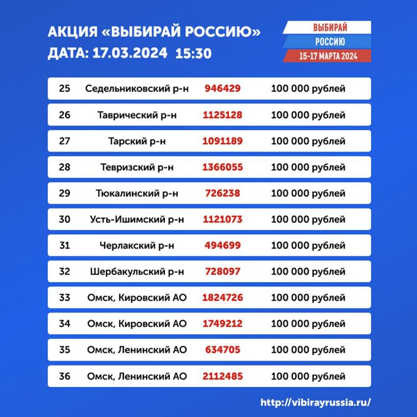 Изображение фоторепортажа