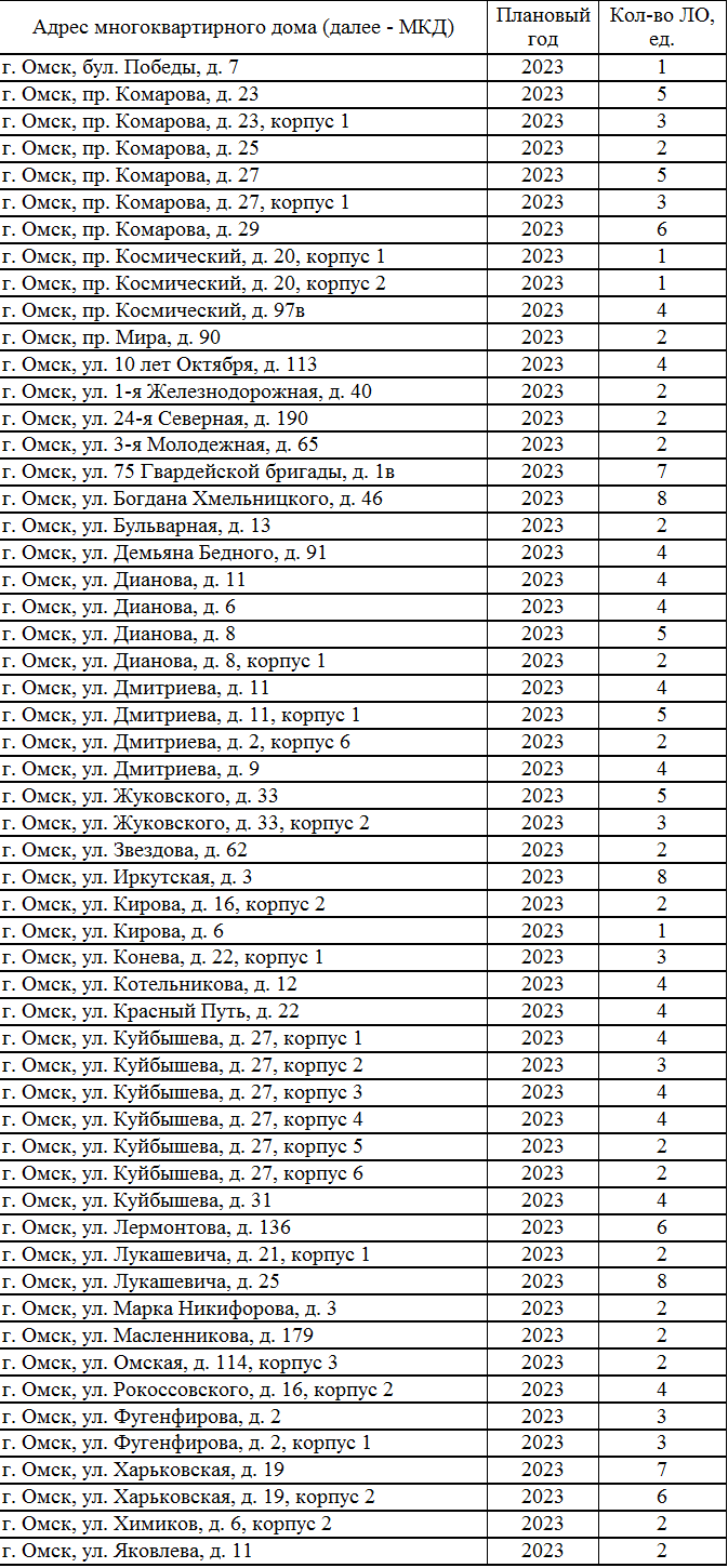 Около 200 новых лифтов установят в многоквартирных домах Омска
