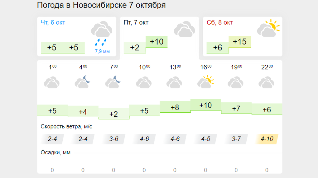 Погода мценск на 3 дня точный почасовой. Погода. Облачность 1 октября. Красноярск климат. Градусы на всю неделю.