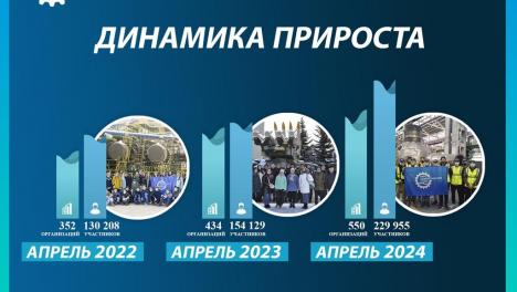 Почти 230 тысяч ребят стали участниками акции «Неделя без турникетов»