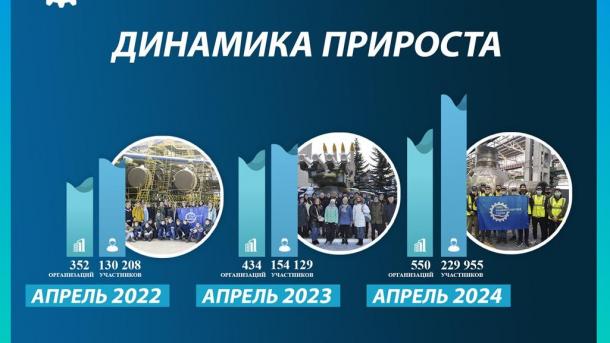 Почти 230 тысяч ребят стали участниками акции «Неделя без турникетов»