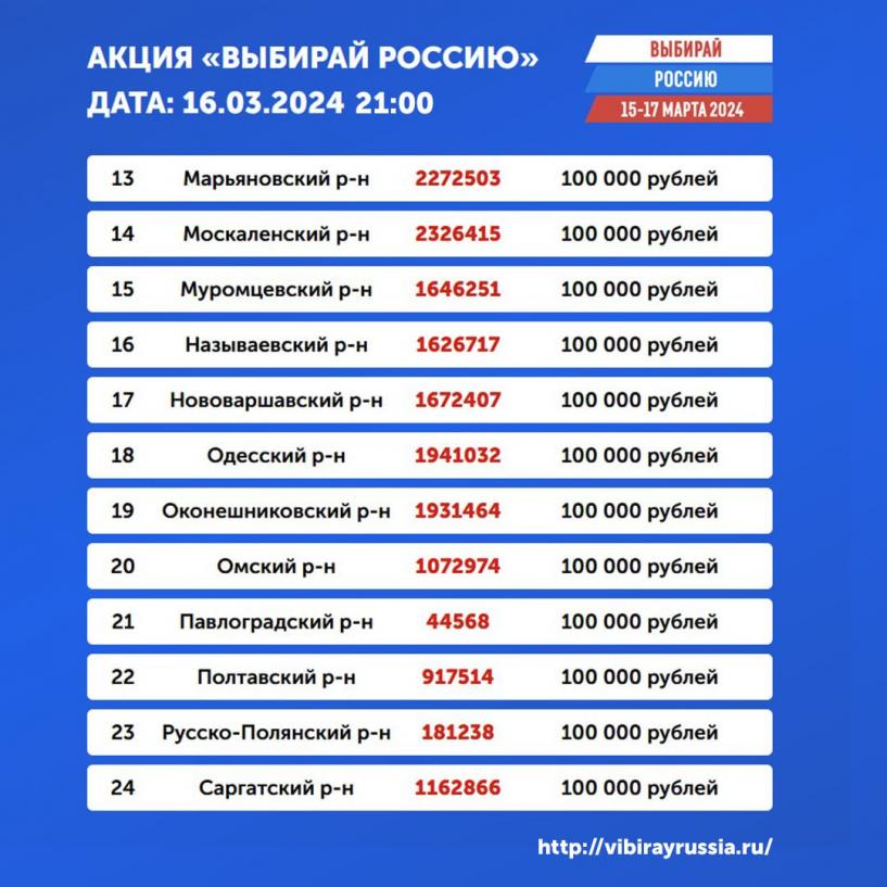 Изображение фоторепортажа