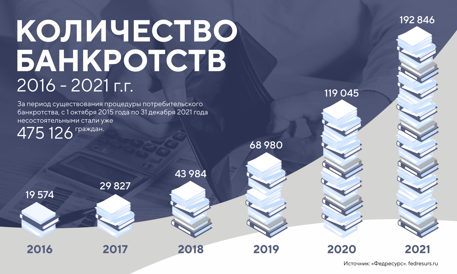 Изменения в законодательстве в 2023