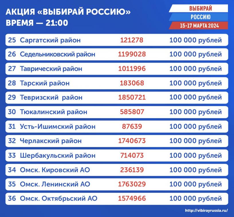 Изображение фоторепортажа