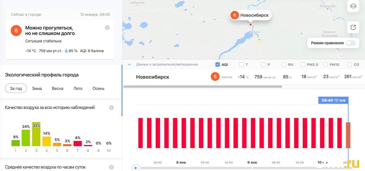 Баллы новосибирск. Уровень загрязнения воздуха в Новосибирске. Качество воздуха в Новосибирске сейчас. Уровень загрязнения воздуха в Новосибирске сейчас. AIRVOICE Новосибирск.