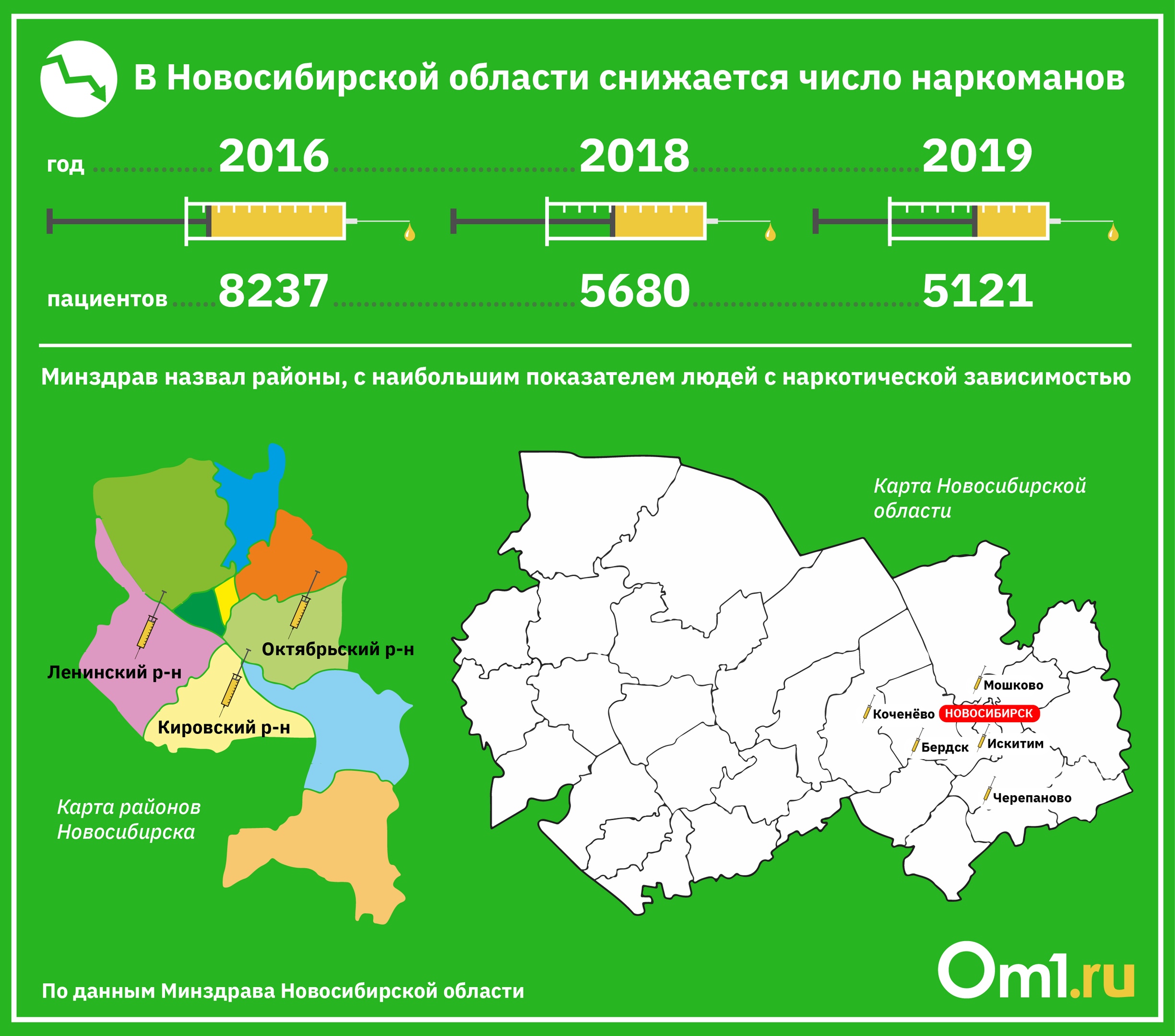 Новосибирская область можно. Новосибирская область карта экономика. Новосибирская область в цифрах. Экономика Новосибирской области 2020. Регионы России Новосибирская область.