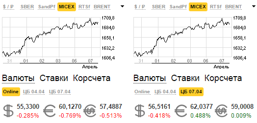 Купить Евро В Банках Калининграда