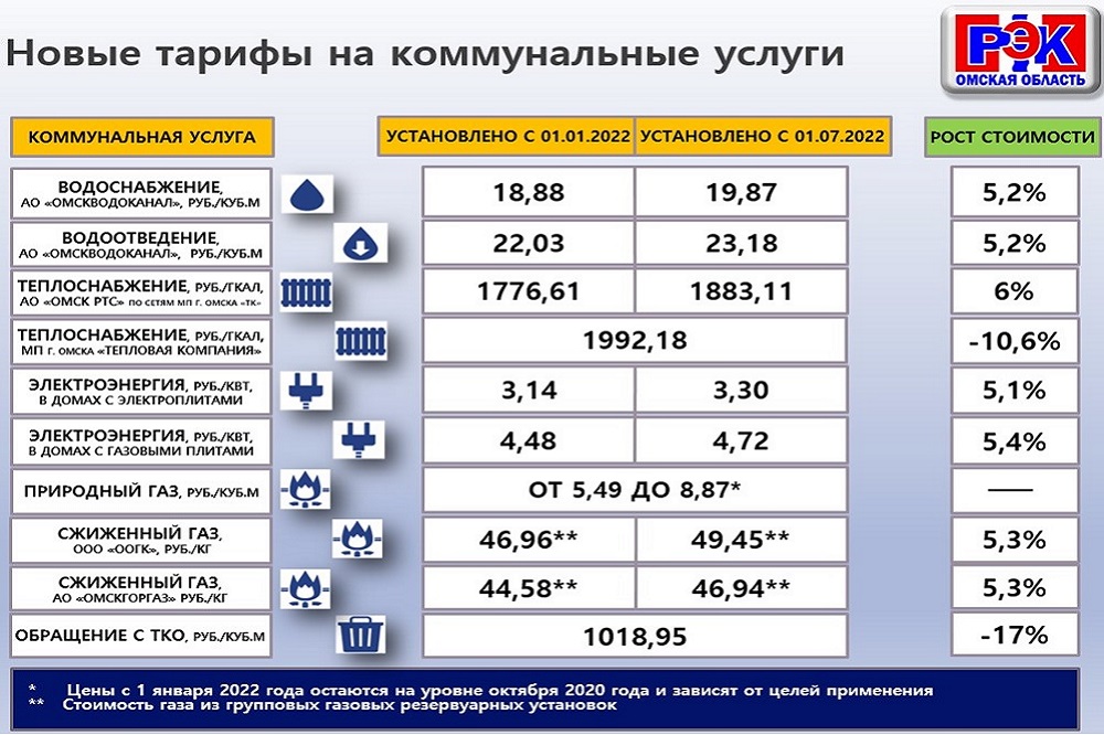 144 газель омск расписание