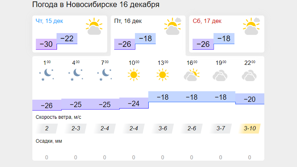 Новосибирский 14 день погода