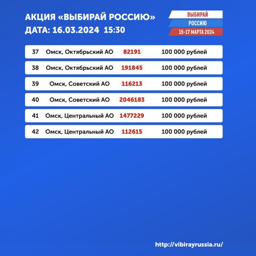 Изображение фоторепортажа