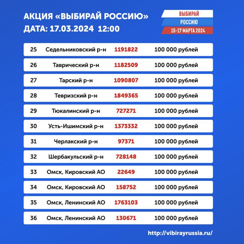 Изображение фоторепортажа
