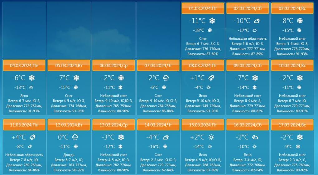Прогноз погоды в новосибирске на месяц март