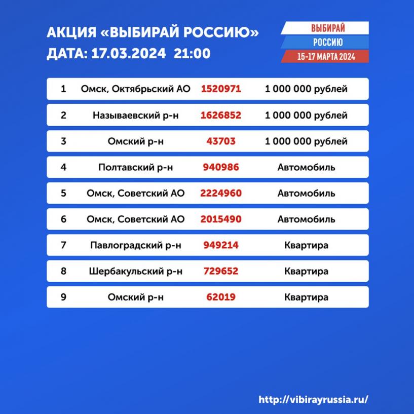 Изображение фоторепортажа