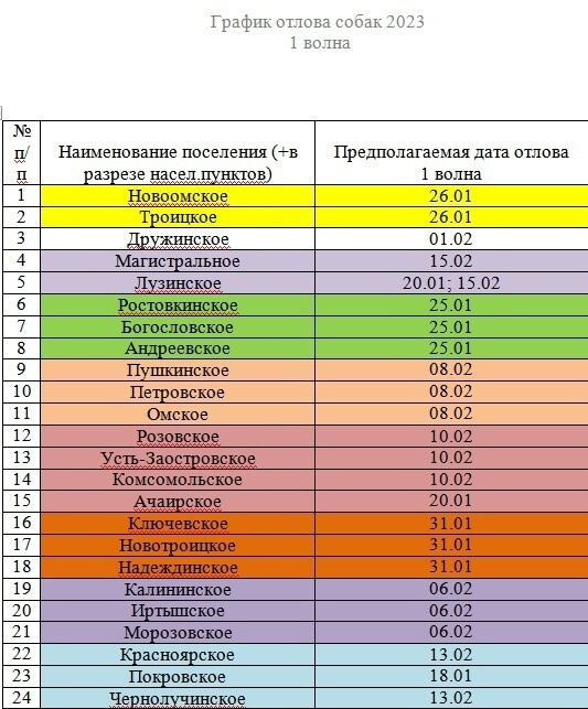 Берегите собак: в ближайшие дни под Омском будут ловить животных