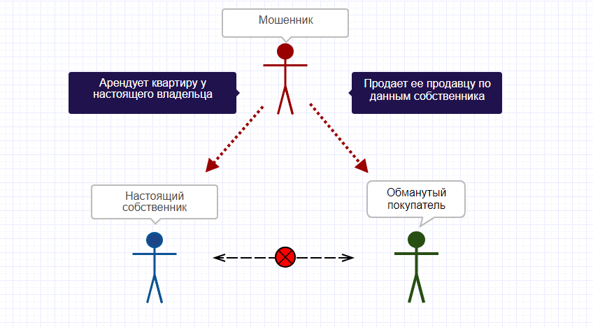 Мошенники егрн