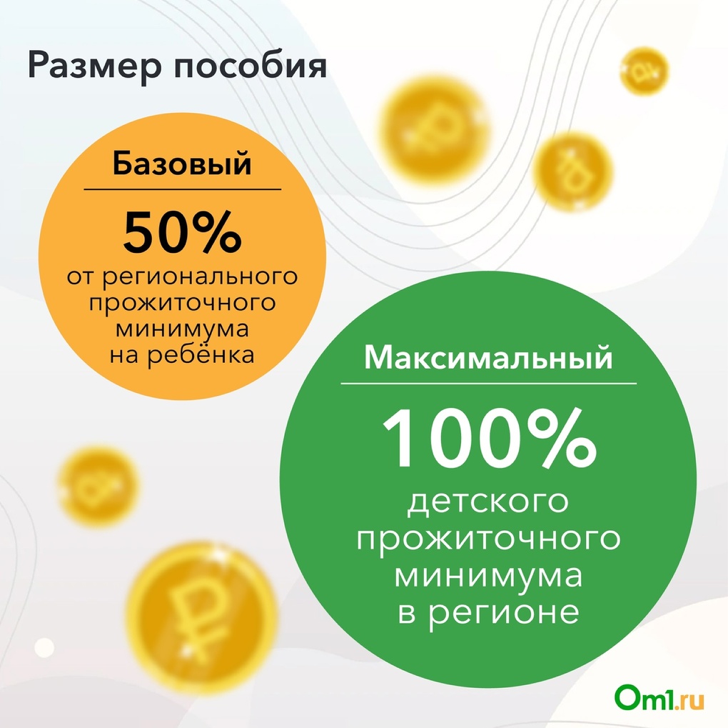 Как получить пособие. Выплаты на детей с 8 до 16 лет. Омск деньги. Выплаты на детей с 8 до 16. Детское пособие с 8 до 16 лет.