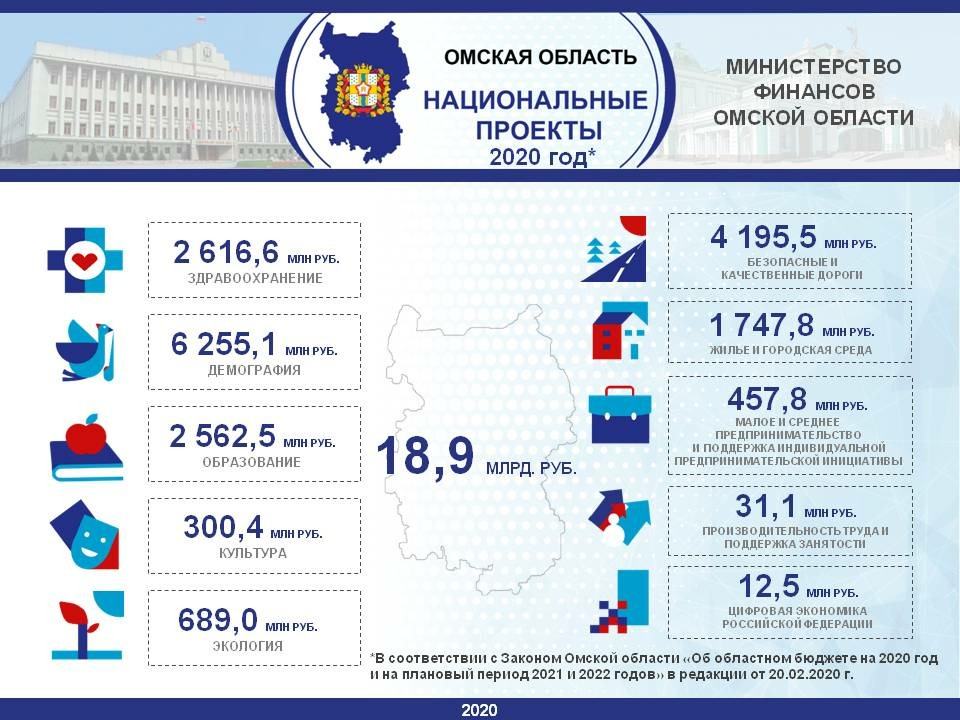 Национальные проекты реализуемые в рф с 2006 г