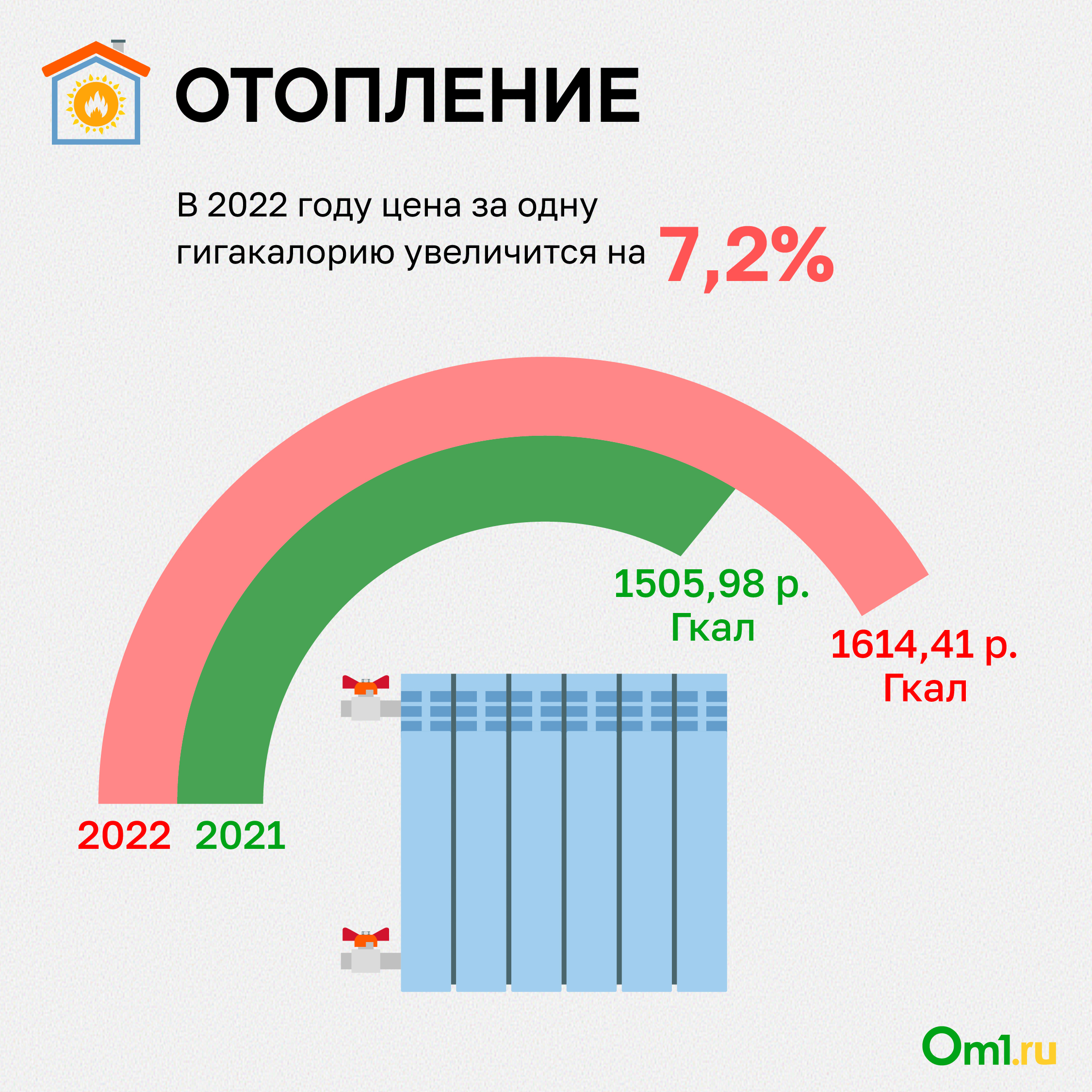 Новый Год В Новосибирске 2022
